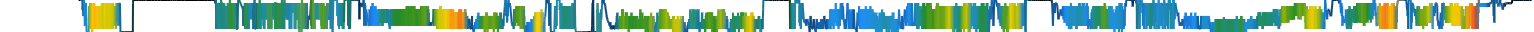 Heatmap